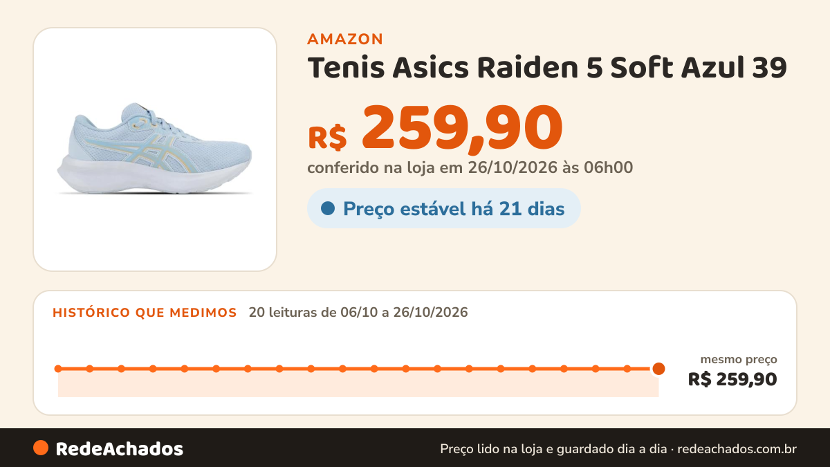 Histórico de preço de Tenis Asics Raiden 5 Soft Azul 39 na Amazon: 20 leituras de 06/10/2026 a 26/10/2026, mesmo preço, R$ 259,90, em todas; R$ 259,90 conferido em 26/10/2026 às 06h00