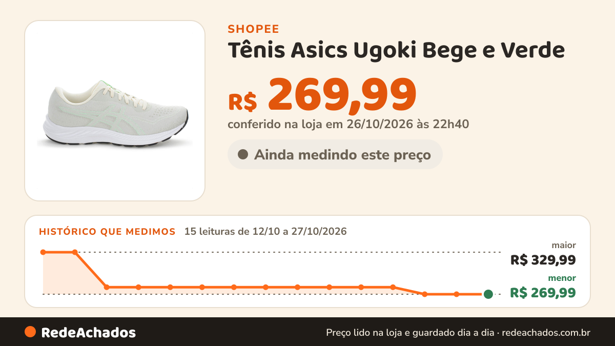 Histórico de preço de Tênis Asics Ugoki Bege e Verde - Feminino na Shopee: 15 leituras de 12/10/2026 a 27/10/2026, menor R$ 269,99, maior R$ 329,99; R$ 269,99 conferido em 26/10/2026 às 22h40