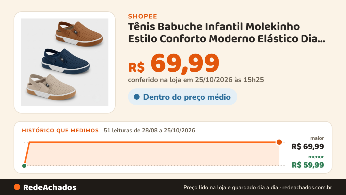 Histórico de preço de Tênis Babuche Infantil Molekinho Estilo Conforto Moderno Elástico Dia Dia na Shopee: 51 leituras de 28/08/2026 a 25/10/2026, menor R$ 59,99, maior R$ 69,99; R$ 69,99 conferido em 25/10/2026 às 15h25