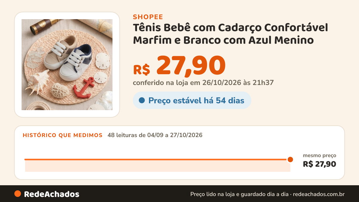 Histórico de preço de Tênis Bebê com Cadarço Confortável Marfim e Branco com Azul Menino na Shopee: 48 leituras de 04/09/2026 a 27/10/2026, mesmo preço, R$ 27,90, em todas; R$ 27,90 conferido em 26/10/2026 às 21h37