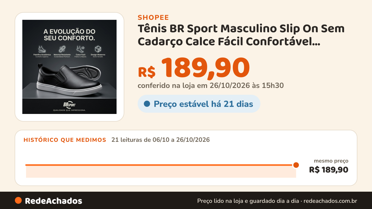 Histórico de preço de Tênis BR Sport Masculino Slip On Sem Cadarço Calce Fácil Confortável Original Caminhada… na Shopee: 20 leituras de 06/10/2026 a 25/10/2026, mesmo preço, R$ 189,90, em todas; R$ 189,90 conferido em 25/10/2026 às 10h04