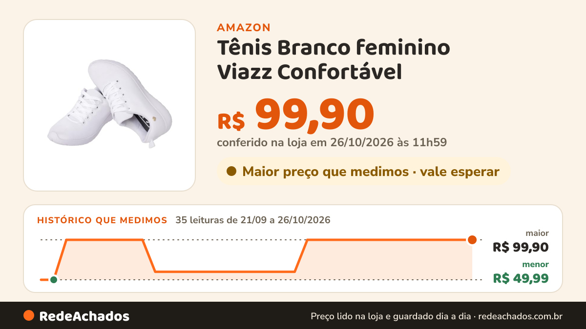 Histórico de preço de Tênis Branco feminino Viazz Confortável (Branco, BR, Adulto, Numérico, 38) na Amazon: 35 leituras de 21/09/2026 a 26/10/2026, menor R$ 49,99, maior R$ 99,90; R$ 99,90 conferido em 26/10/2026 às 11h59