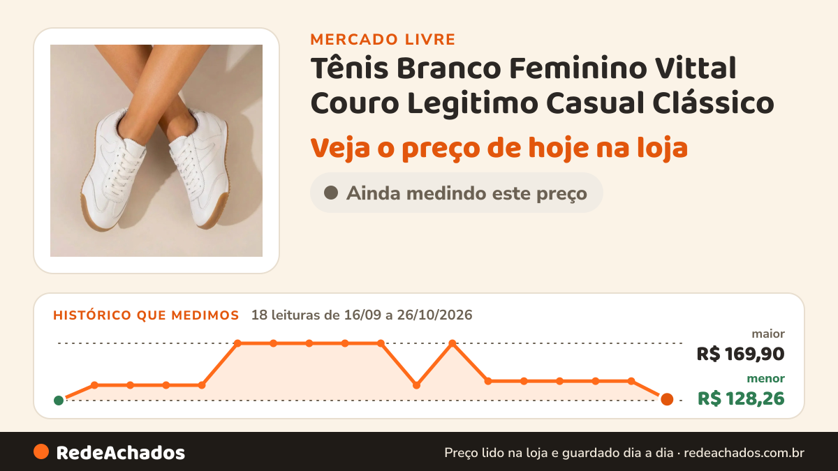 Histórico de preço de Tênis Branco Feminino Vittal Couro Legitimo Casual Clássico no Mercado Livre: 18 leituras de 16/09/2026 a 26/10/2026, menor R$ 128,26, maior R$ 169,90