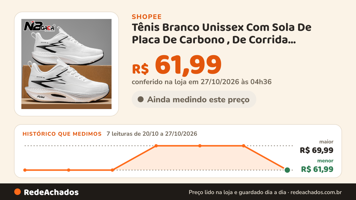 Histórico de preço de Tênis Branco Unissex Com Sola De Placa De Carbono , De Corrida Ultraleve E Respirável Para… na Shopee: 7 leituras de 20/10/2026 a 27/10/2026, menor R$ 61,99, maior R$ 69,99; R$ 61,99 conferido em 27/10/2026 às 04h36