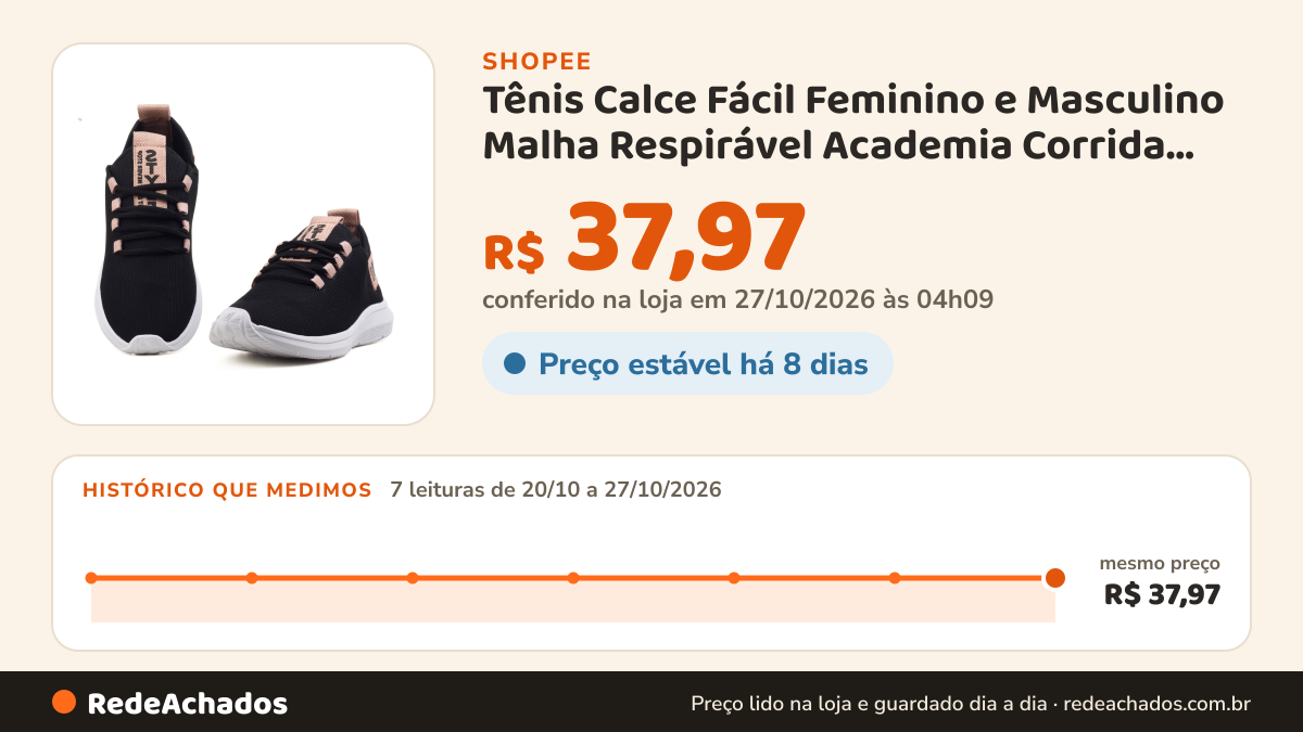 Histórico de preço de Tênis Calce Fácil Feminino e Masculino Malha Respirável Academia Corrida Caminhada na Shopee: 7 leituras de 20/10/2026 a 27/10/2026, mesmo preço, R$ 37,97, em todas; R$ 37,97 conferido em 27/10/2026 às 04h09