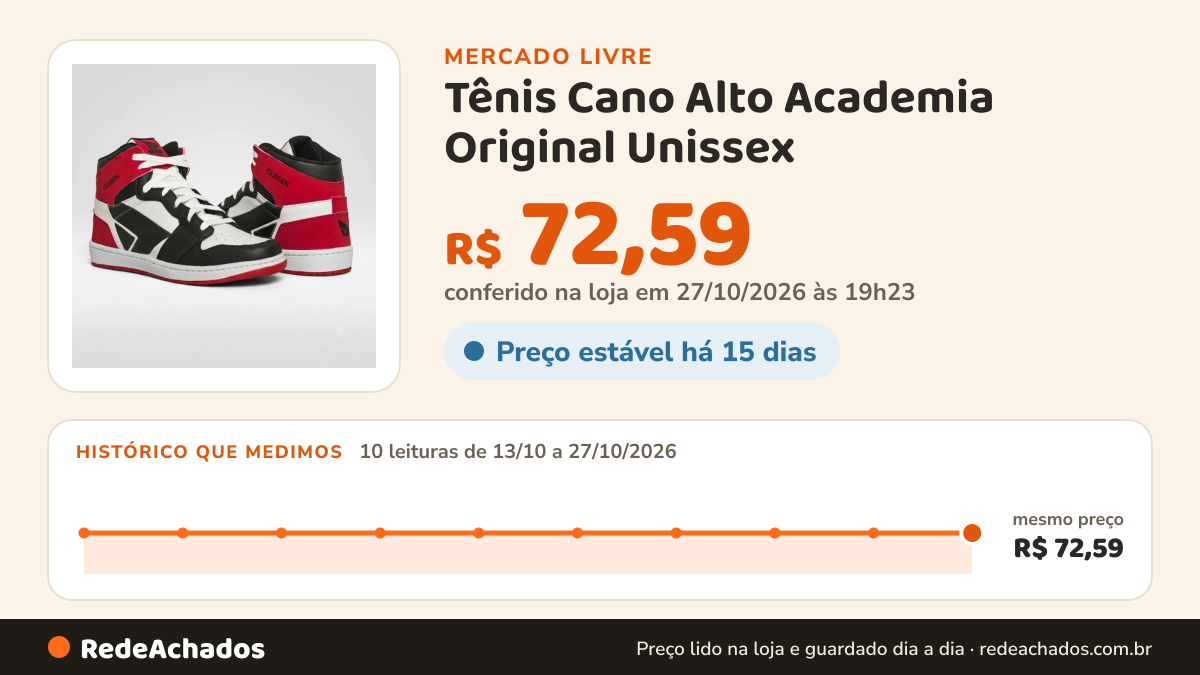 Histórico de preço de Tênis Cano Alto Academia Original Unissex no Mercado Livre: 10 leituras de 13/10/2026 a 27/10/2026, mesmo preço, R$ 72,59, em todas; R$ 72,59 conferido em 26/10/2026 às 22h22