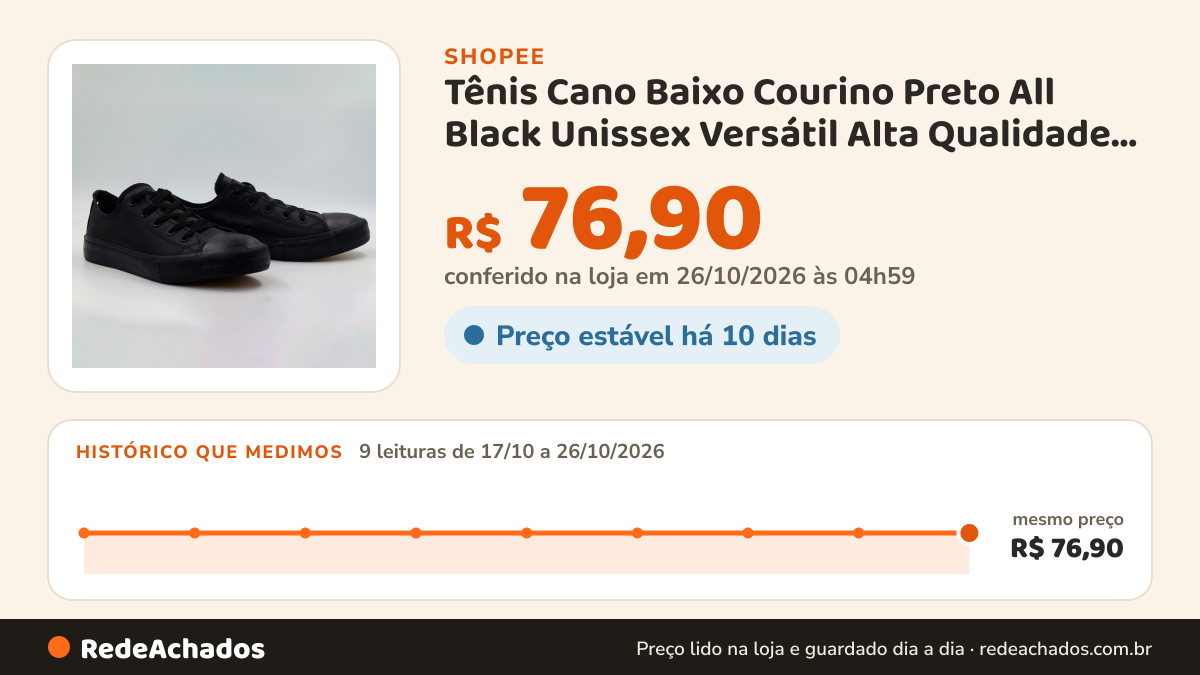 Histórico de preço de Tênis Cano Baixo Courino Preto All Black Unissex Versátil Alta Qualidade Rock Star Tevet na Shopee: 9 leituras de 17/10/2026 a 26/10/2026, mesmo preço, R$ 76,90, em todas; R$ 76,90 conferido em 26/10/2026 às 04h59