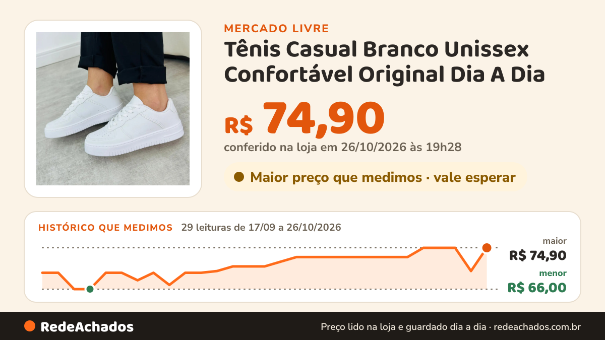 Histórico de preço de Tênis Casual Branco Unissex Confortável Original Dia A Dia no Mercado Livre: 29 leituras de 17/09/2026 a 26/10/2026, menor R$ 66,00, maior R$ 74,90; R$ 74,90 conferido em 26/10/2026 às 19h28