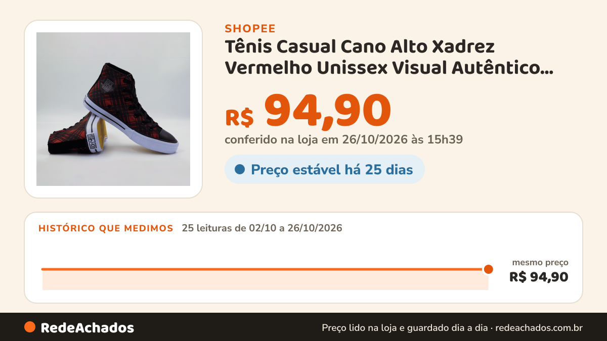 Histórico de preço de Tênis Casual Cano Alto Xadrez Vermelho Unissex Visual Autêntico com Estilo e Conforto na Shopee: 25 leituras de 02/10/2026 a 26/10/2026, mesmo preço, R$ 94,90, em todas; R$ 94,90 conferido em 26/10/2026 às 15h39