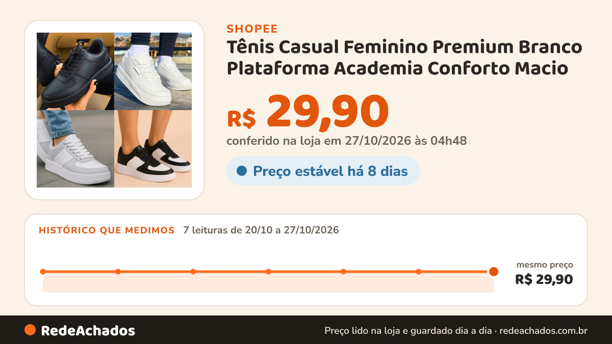 Histórico de preço de Tênis Casual Feminino Premium Branco Plataforma Academia Conforto Macio na Shopee: 7 leituras de 20/10/2026 a 27/10/2026, mesmo preço, R$ 29,90, em todas; R$ 29,90 conferido em 27/10/2026 às 04h48
