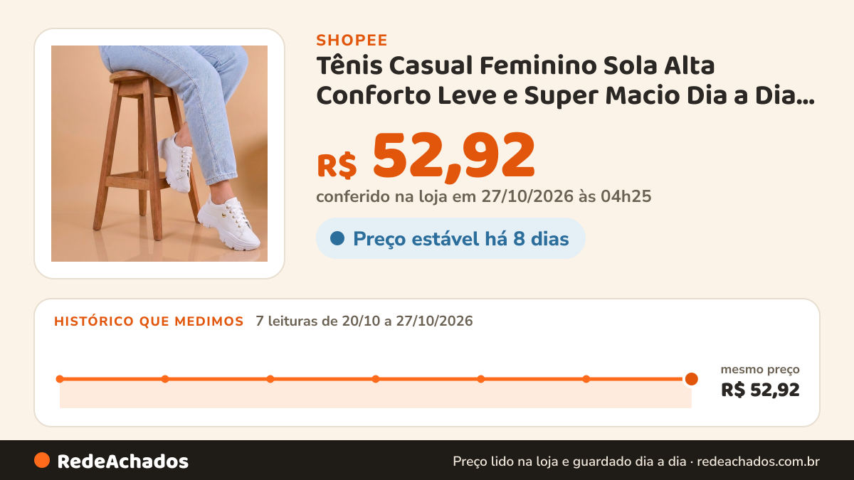 Histórico de preço de Tênis Casual Feminino Sola Alta Conforto Leve e Super Macio Dia a Dia Estilo Coração na Shopee: 7 leituras de 20/10/2026 a 27/10/2026, mesmo preço, R$ 52,92, em todas; R$ 52,92 conferido em 27/10/2026 às 04h25