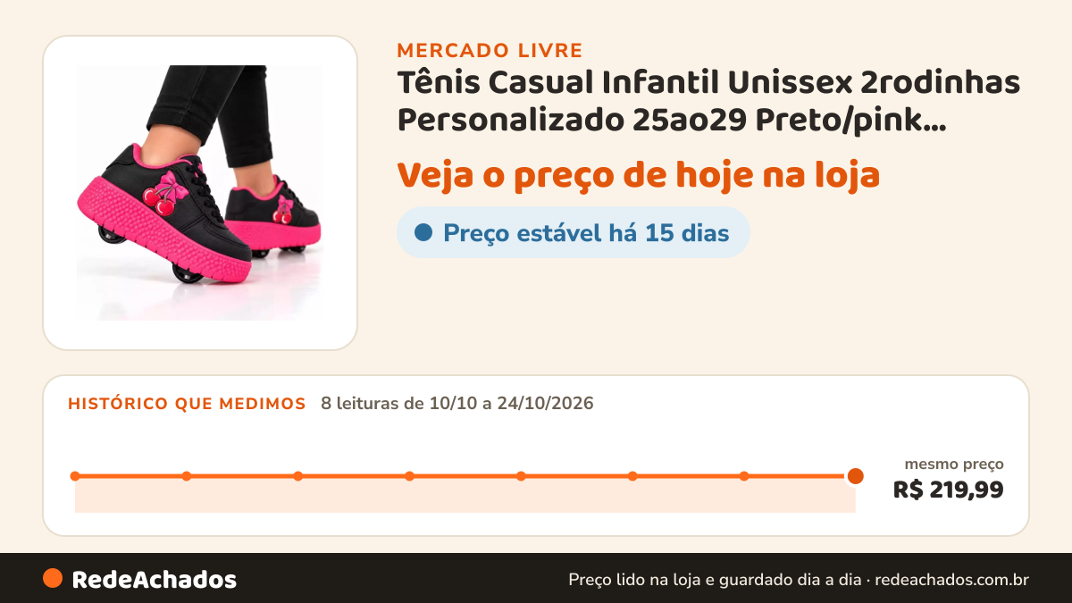 Histórico de preço de Tênis Casual Infantil Unissex 2rodinhas Personalizado 25ao29 Preto/pink Cereja 25 no Mercado Livre: 8 leituras de 10/10/2026 a 24/10/2026, mesmo preço, R$ 219,99, em todas