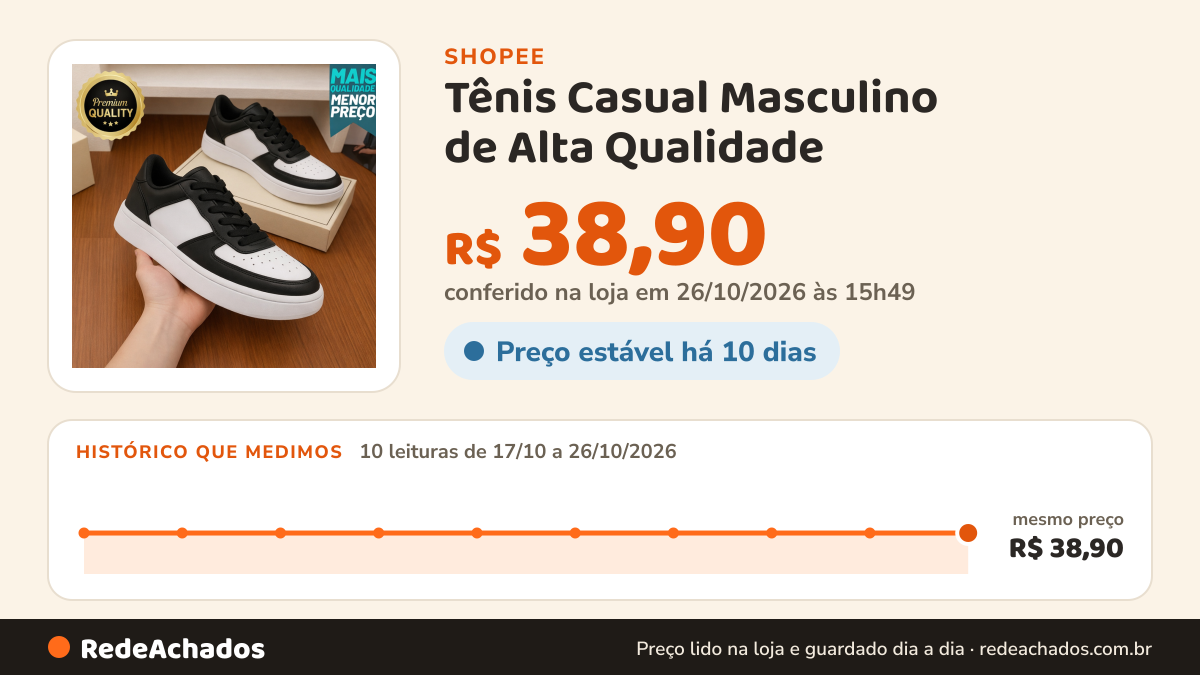 Histórico de preço de Tênis Casual Masculino de Alta Qualidade – Solado Macio e Ótimo Acabamento 34 ao 43… na Shopee: 9 leituras de 17/10/2026 a 25/10/2026, mesmo preço, R$ 38,90, em todas; R$ 38,80 conferido em 25/10/2026 às 10h42