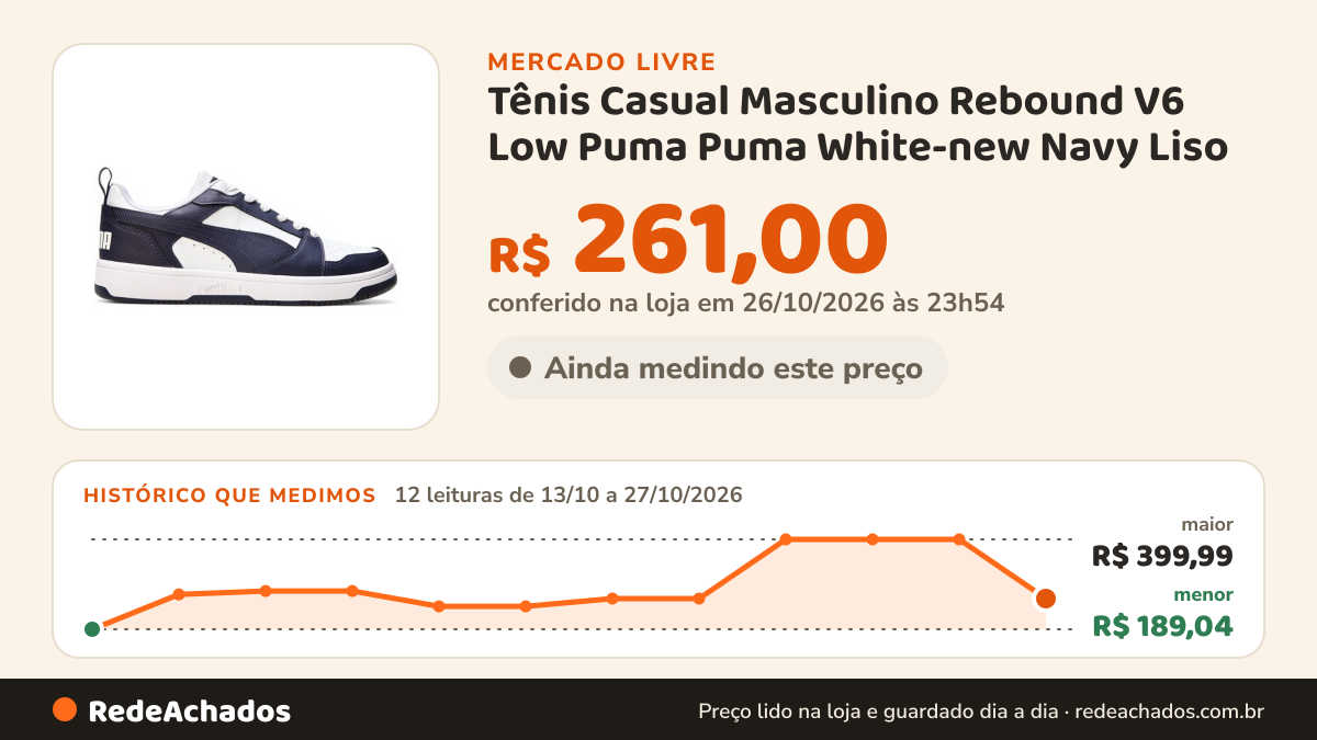 Histórico de preço de Tênis Casual Masculino Rebound V6 Low Puma Puma White-new Navy Liso no Mercado Livre: 12 leituras de 13/10/2026 a 27/10/2026, menor R$ 189,04, maior R$ 399,99; R$ 261,00 conferido em 26/10/2026 às 23h54