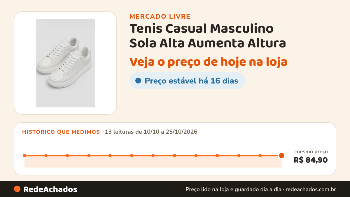 Histórico de preço de Tenis Casual Masculino Sola Alta Aumenta Altura no Mercado Livre: 13 leituras de 10/10/2026 a 25/10/2026, mesmo preço, R$ 84,90, em todas