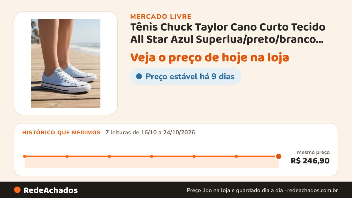 Histórico de preço de Tênis Chuck Taylor Cano Curto Tecido All Star Azul Superlua/preto/branco Liso 35 Br no Mercado Livre: 7 leituras de 16/10/2026 a 24/10/2026, mesmo preço, R$ 246,90, em todas