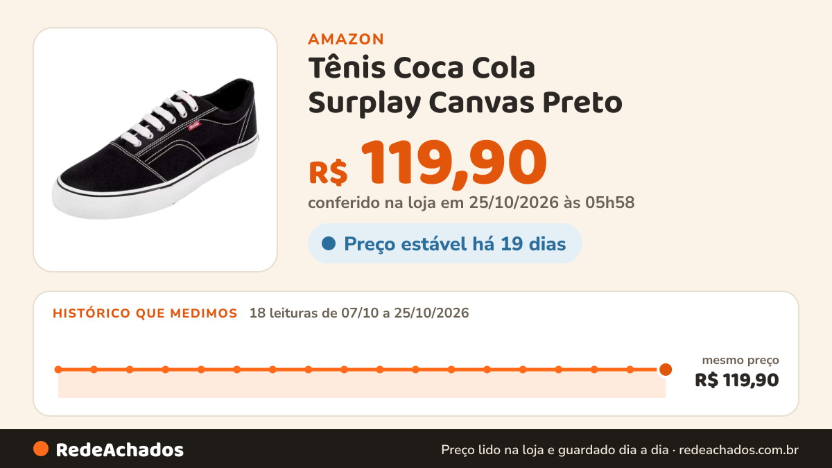 Histórico de preço de Tênis Coca Cola Surplay Canvas Preto na Amazon: 18 leituras de 07/10/2026 a 25/10/2026, mesmo preço, R$ 119,90, em todas; R$ 119,90 conferido em 25/10/2026 às 05h58