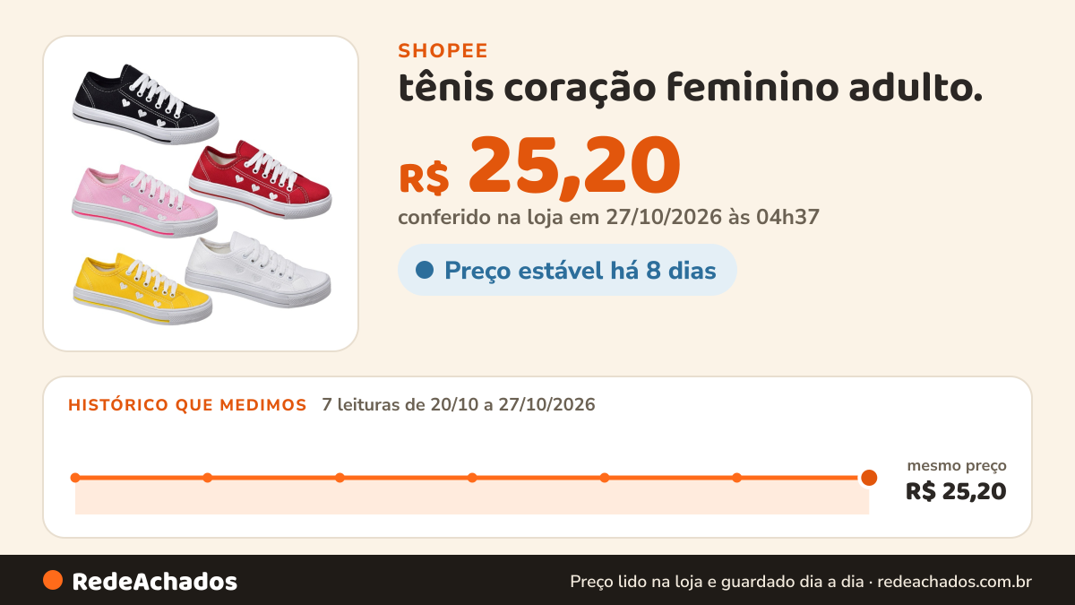 Histórico de preço de tênis coração feminino adulto. na Shopee: 7 leituras de 20/10/2026 a 27/10/2026, mesmo preço, R$ 25,20, em todas; R$ 25,20 conferido em 27/10/2026 às 04h37