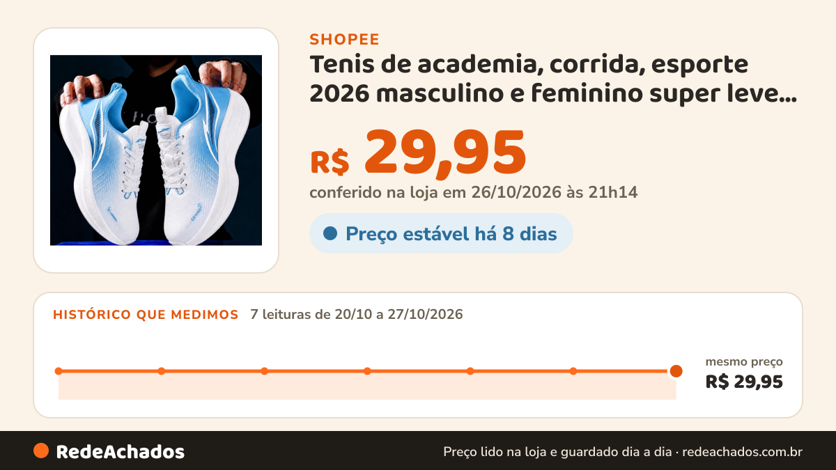 Histórico de preço de Tenis de academia, corrida, esporte 2026 masculino e feminino super leve e funcional na Shopee: 7 leituras de 20/10/2026 a 27/10/2026, mesmo preço, R$ 29,95, em todas; R$ 29,95 conferido em 26/10/2026 às 21h14