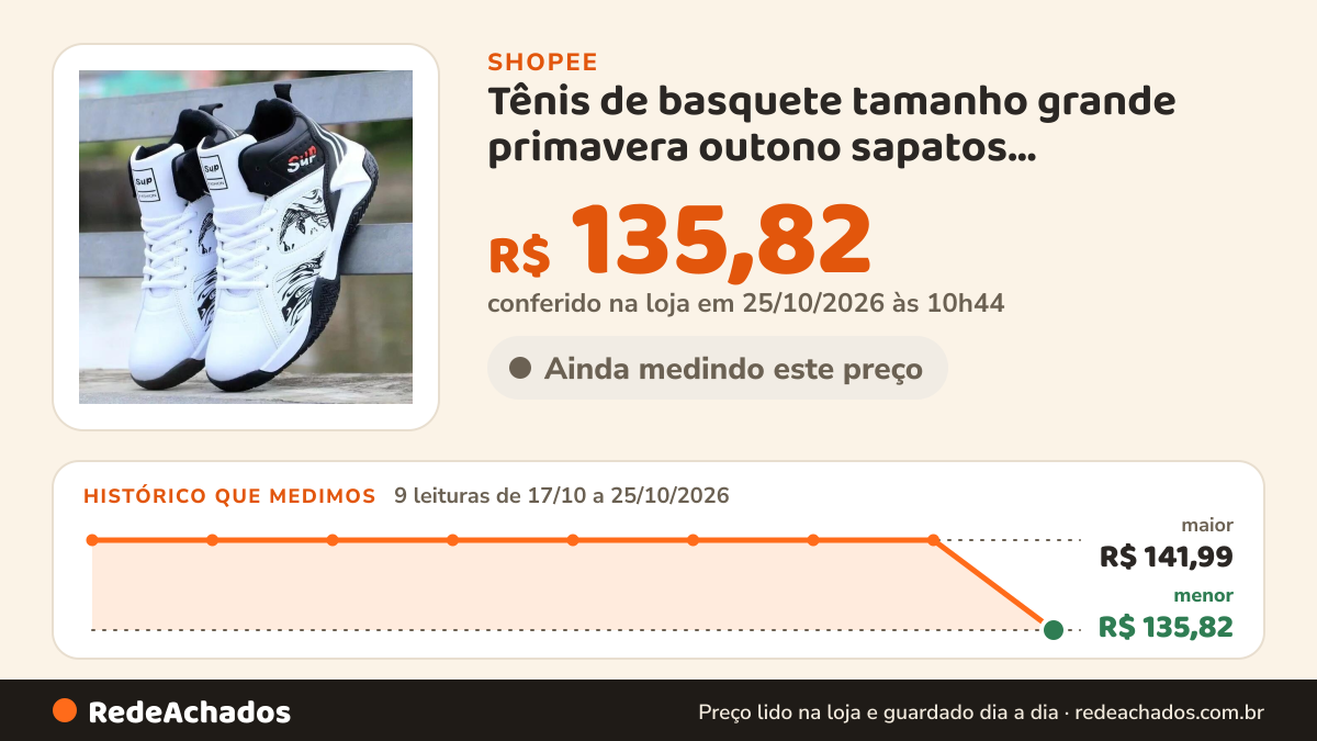 Histórico de preço de Tênis de basquete tamanho grande primavera outono sapatos masculinos couro de alta… na Shopee: 9 leituras de 17/10/2026 a 25/10/2026, menor R$ 135,82, maior R$ 141,99; R$ 135,82 conferido em 25/10/2026 às 10h44