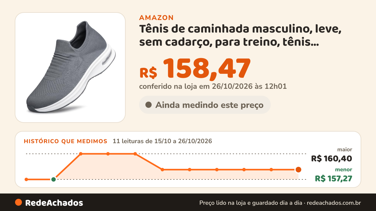 Histórico de preço de Tênis de caminhada masculino, leve, sem cadarço, para treino, tênis, academia, tênis… na Amazon: 10 leituras de 15/10/2026 a 25/10/2026, menor R$ 157,27, maior R$ 160,40; R$ 158,47 conferido em 25/10/2026 às 05h58