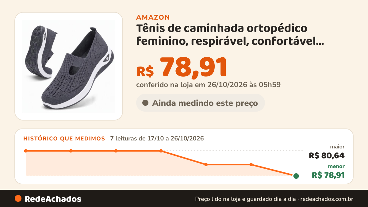Histórico de preço de Tênis de caminhada ortopédico feminino, respirável, confortável, para diabéticos, de malha… na Amazon: 7 leituras de 17/10/2026 a 26/10/2026, menor R$ 78,91, maior R$ 80,64; R$ 78,91 conferido em 26/10/2026 às 05h59