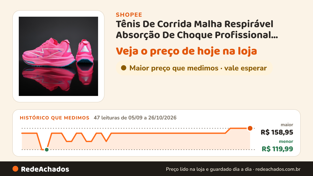 Histórico de preço de Tênis De Corrida Malha Respirável Absorção De Choque Profissional Maratona Treinamento… na Shopee: 47 leituras de 05/09/2026 a 26/10/2026, menor R$ 119,99, maior R$ 158,95
