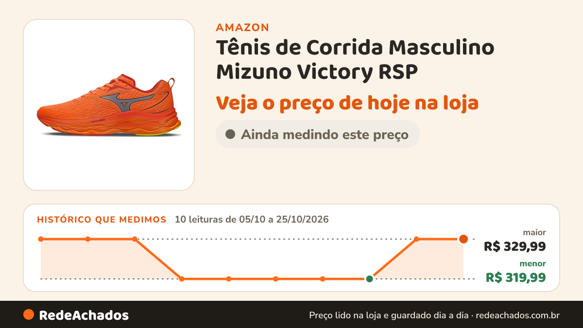 Histórico de preço de Tênis de Corrida Masculino Mizuno Victory RSP na Amazon: 10 leituras de 05/10/2026 a 25/10/2026, menor R$ 319,99, maior R$ 329,99
