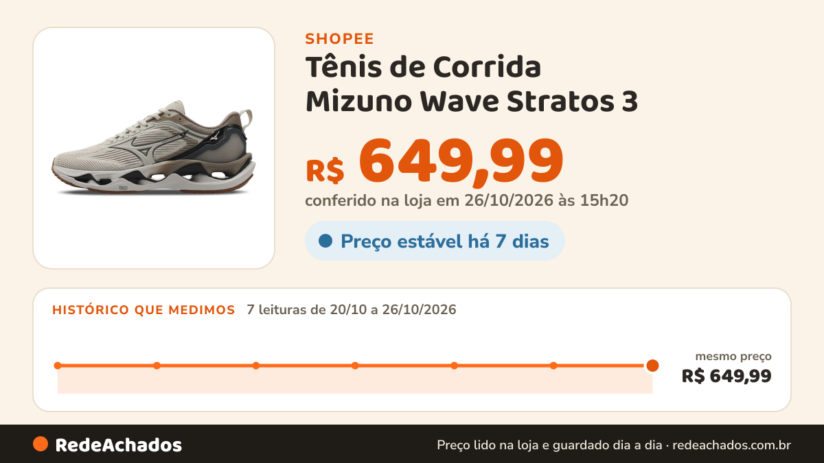 Histórico de preço de Tênis de Corrida Mizuno Wave Stratos 3 na Shopee: 7 leituras de 20/10/2026 a 26/10/2026, mesmo preço, R$ 649,99, em todas; R$ 649,99 conferido em 26/10/2026 às 15h20