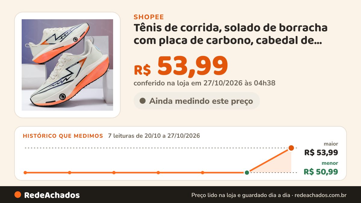 Histórico de preço de Tênis de corrida, solado de borracha com placa de carbono, cabedal de tecido respirável… na Shopee: 7 leituras de 20/10/2026 a 27/10/2026, menor R$ 50,99, maior R$ 53,99; R$ 53,99 conferido em 27/10/2026 às 04h38