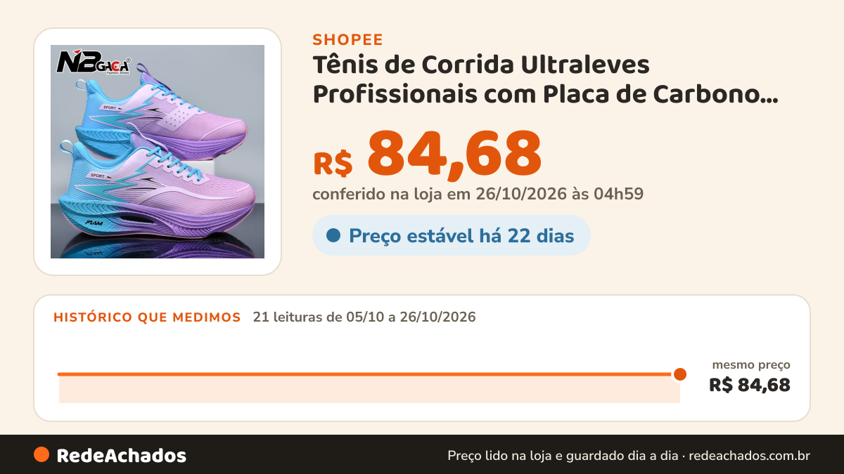 Histórico de preço de Tênis de Corrida Ultraleves Profissionais com Placa de Carbono na Sola Completa para… na Shopee: 21 leituras de 05/10/2026 a 26/10/2026, mesmo preço, R$ 84,68, em todas; R$ 84,68 conferido em 26/10/2026 às 04h59