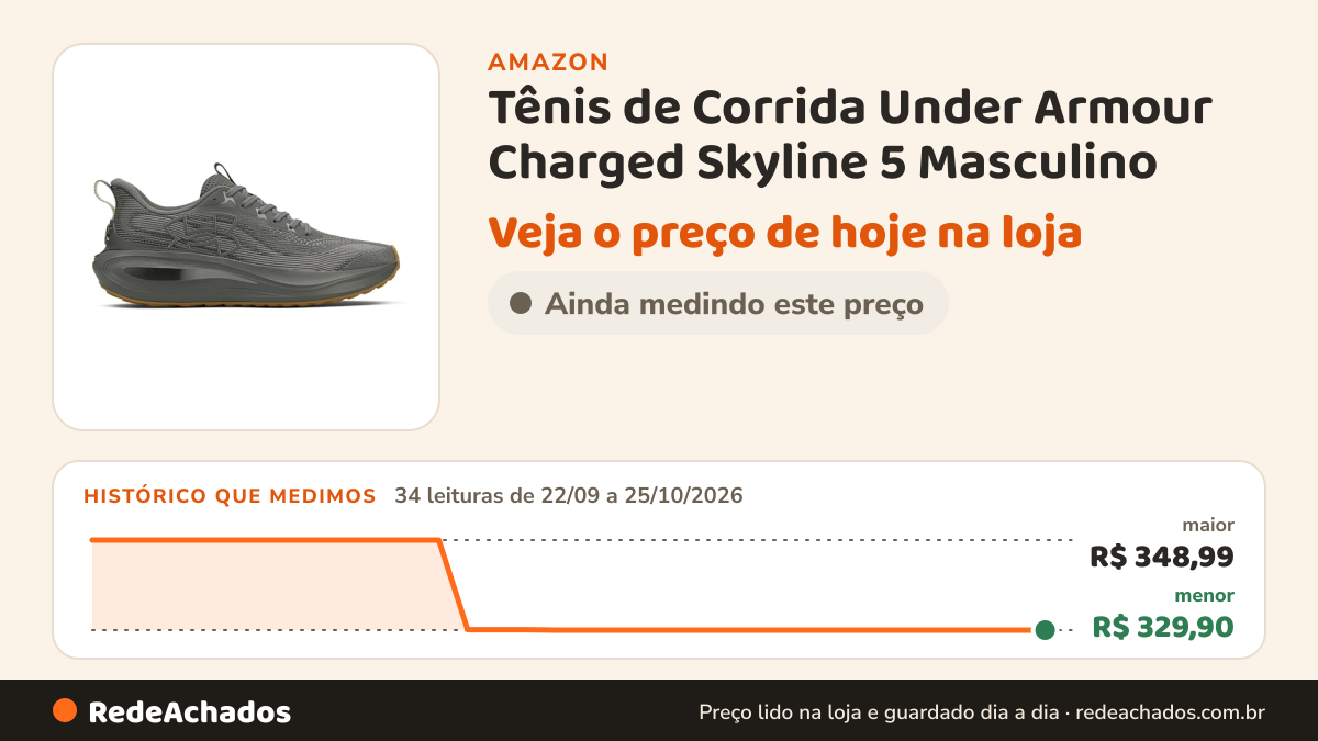 Histórico de preço de Tênis de Corrida Under Armour Charged Skyline 5 Masculino na Amazon: 34 leituras de 22/09/2026 a 25/10/2026, menor R$ 329,90, maior R$ 348,99