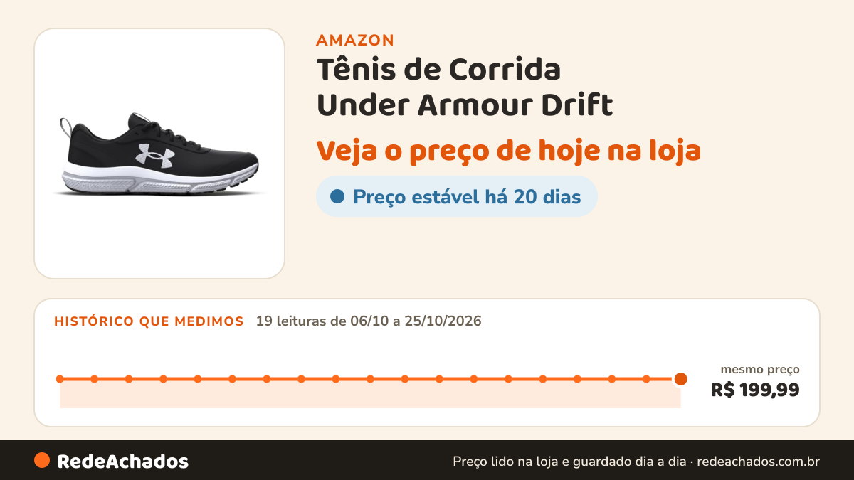 Histórico de preço de Tênis de Corrida Under Armour Drift na Amazon: 19 leituras de 06/10/2026 a 25/10/2026, mesmo preço, R$ 199,99, em todas