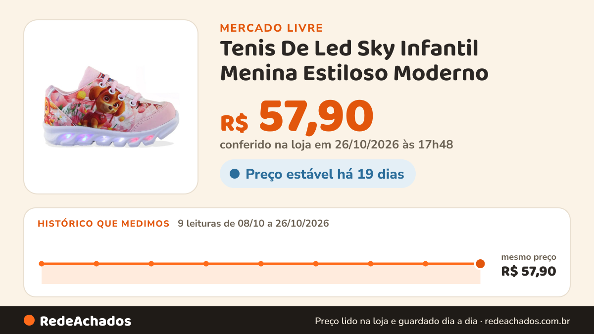 Histórico de preço de Tenis De Led Sky Infantil Menina Estiloso Moderno no Mercado Livre: 9 leituras de 08/10/2026 a 26/10/2026, mesmo preço, R$ 57,90, em todas; R$ 57,90 conferido em 26/10/2026 às 17h48