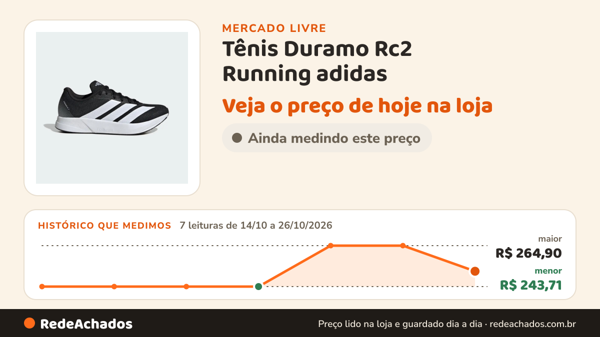 Histórico de preço de Tênis Duramo Rc2 Running adidas no Mercado Livre: 7 leituras de 14/10/2026 a 26/10/2026, menor R$ 243,71, maior R$ 264,90