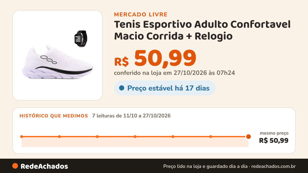 Histórico de preço de Tenis Esportivo Adulto Confortavel Macio Corrida + Relogio no Mercado Livre: 7 leituras de 11/10/2026 a 27/10/2026, mesmo preço, R$ 50,99, em todas; R$ 50,99 conferido em 27/10/2026 às 07h24