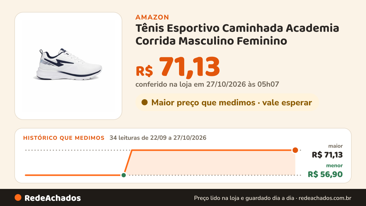 Histórico de preço de Tênis Esportivo Caminhada Academia Corrida Masculino Feminino (BRANCO/MARINHO, BR, Adulto… na Amazon: 34 leituras de 22/09/2026 a 27/10/2026, menor R$ 56,90, maior R$ 71,13; R$ 71,13 conferido em 27/10/2026 às 05h07