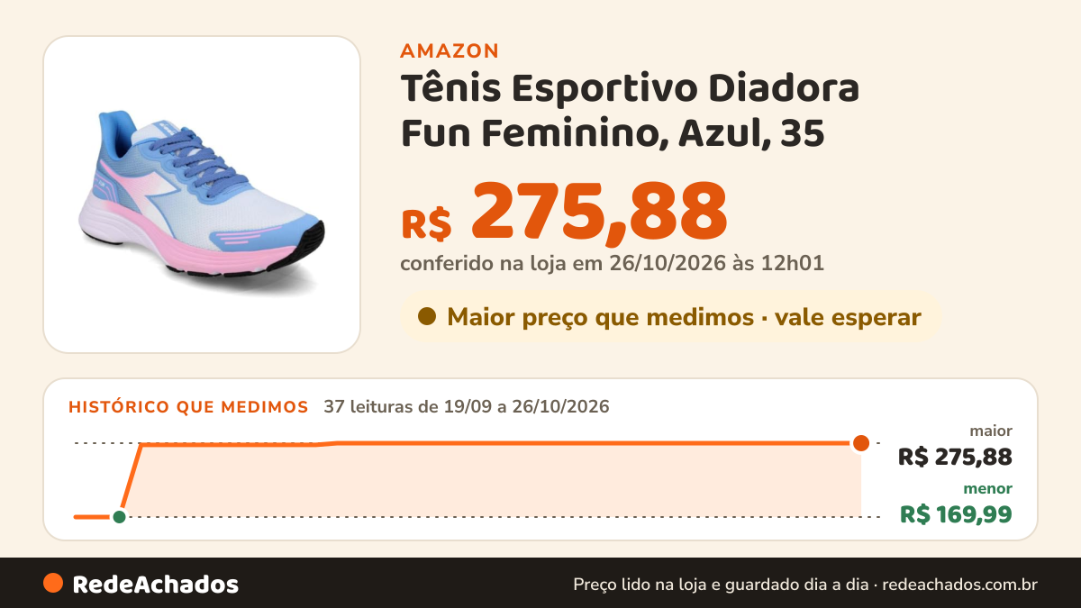 Histórico de preço de Tênis Esportivo Diadora Fun Feminino, Azul, 35 na Amazon: 37 leituras de 19/09/2026 a 26/10/2026, menor R$ 169,99, maior R$ 275,88; R$ 275,88 conferido em 26/10/2026 às 12h01