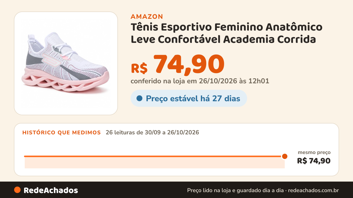 Histórico de preço de Tênis Esportivo Feminino Anatômico Leve Confortável Academia Corrida (BRANCO-ROSA, BR… na Amazon: 26 leituras de 30/09/2026 a 26/10/2026, mesmo preço, R$ 74,90, em todas; R$ 74,90 conferido em 26/10/2026 às 12h01