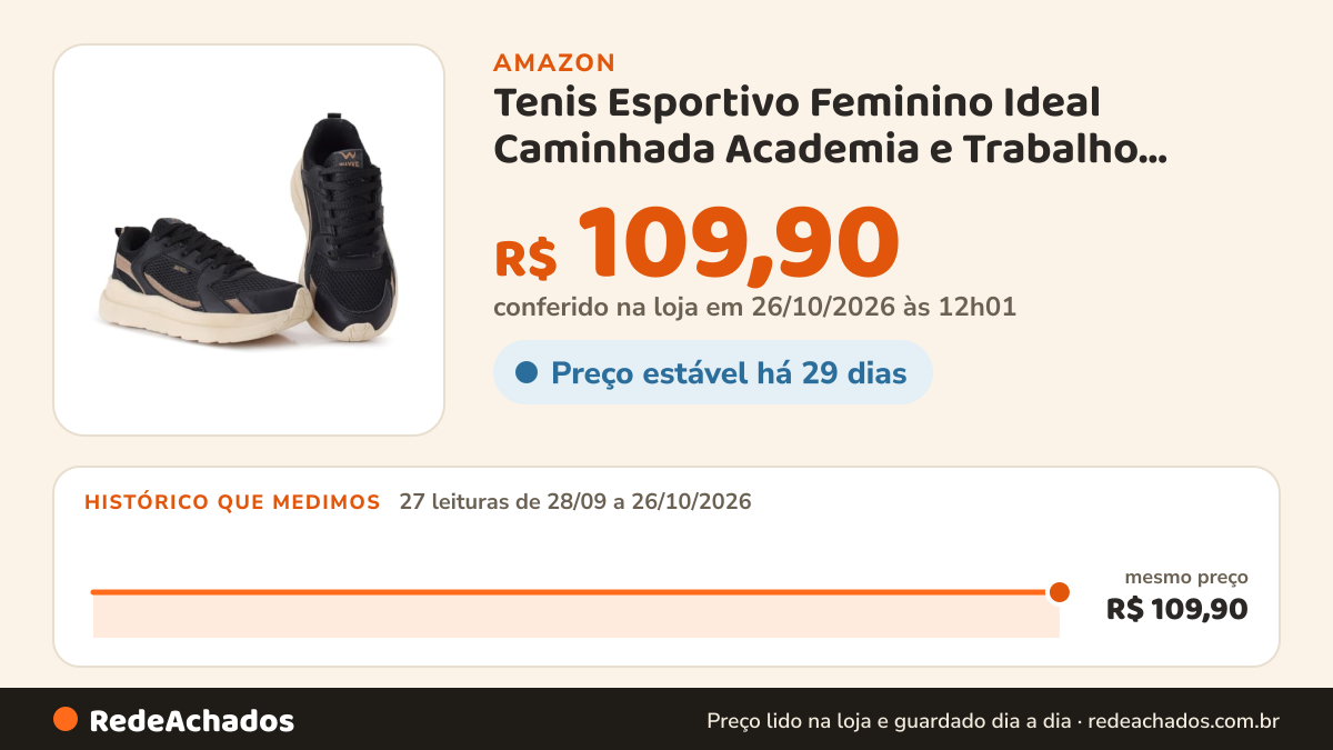 Histórico de preço de Tenis Esportivo Feminino Ideal Caminhada Academia e Trabalho Tendency (PRETO MARROM, BR… na Amazon: 27 leituras de 28/09/2026 a 26/10/2026, mesmo preço, R$ 109,90, em todas; R$ 109,90 conferido em 26/10/2026 às 12h01