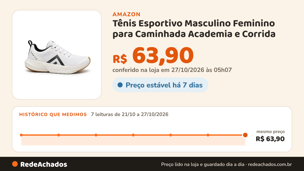 Histórico de preço de Tênis Esportivo Masculino Feminino para Caminhada Academia e Corrida (Branco/Preto, BR… na Amazon: 7 leituras de 21/10/2026 a 27/10/2026, mesmo preço, R$ 63,90, em todas; R$ 63,90 conferido em 27/10/2026 às 05h07