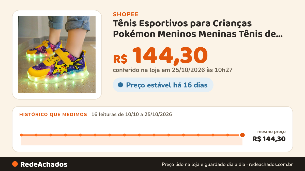 Histórico de preço de Tênis Esportivos para Crianças Pokémon Meninos Meninas Tênis de Malha Respirável Sapatos… na Shopee: 16 leituras de 10/10/2026 a 25/10/2026, mesmo preço, R$ 144,30, em todas; R$ 144,30 conferido em 25/10/2026 às 10h27