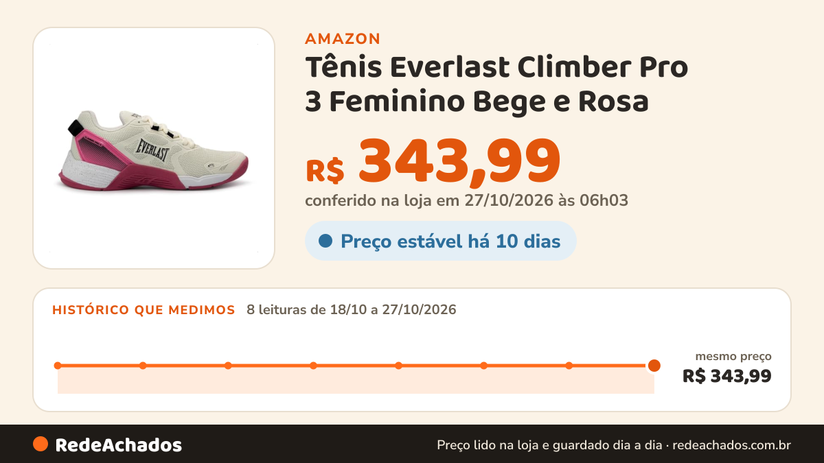 Histórico de preço de Tênis Everlast Climber Pro 3 Feminino Bege e Rosa na Amazon: 7 leituras de 18/10/2026 a 25/10/2026, mesmo preço, R$ 343,99, em todas