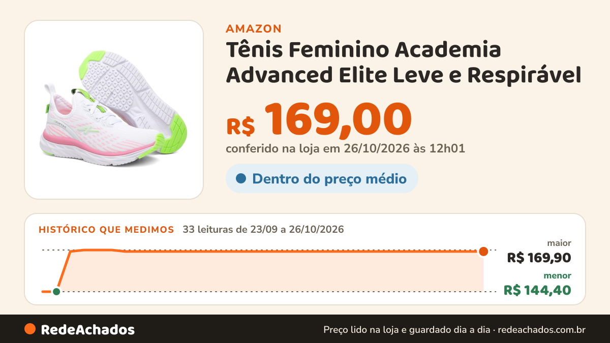 Histórico de preço de Tênis Feminino Academia Advanced Elite Leve e Respirável (Branco, BR, Adulto, Numérico… na Amazon: 33 leituras de 23/09/2026 a 26/10/2026, menor R$ 144,40, maior R$ 169,90; R$ 169,00 conferido em 26/10/2026 às 12h01