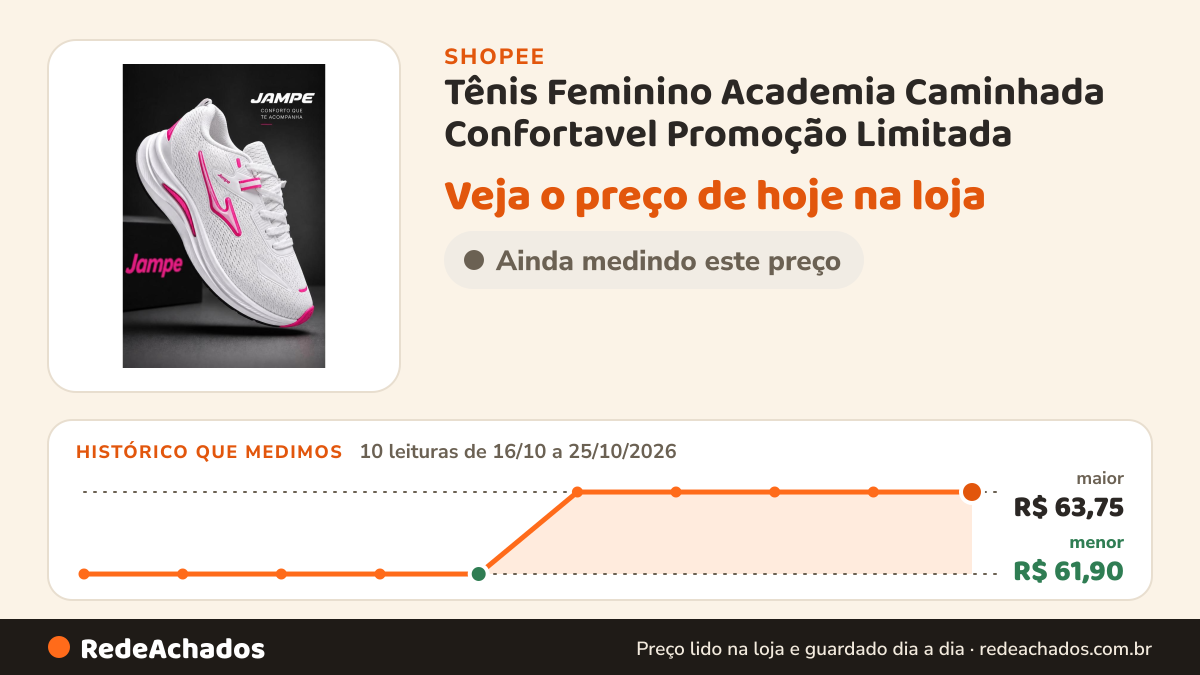 Histórico de preço de Tênis Feminino Academia Caminhada Confortavel Promoção Limitada na Shopee: 10 leituras de 16/10/2026 a 25/10/2026, menor R$ 61,90, maior R$ 63,75