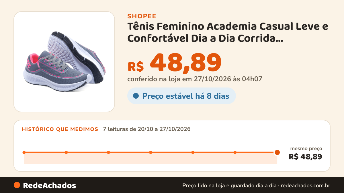 Histórico de preço de Tênis Feminino Academia Casual Leve e Confortável Dia a Dia Corrida Caminhada na Shopee: 7 leituras de 20/10/2026 a 27/10/2026, mesmo preço, R$ 48,89, em todas; R$ 48,89 conferido em 27/10/2026 às 04h07