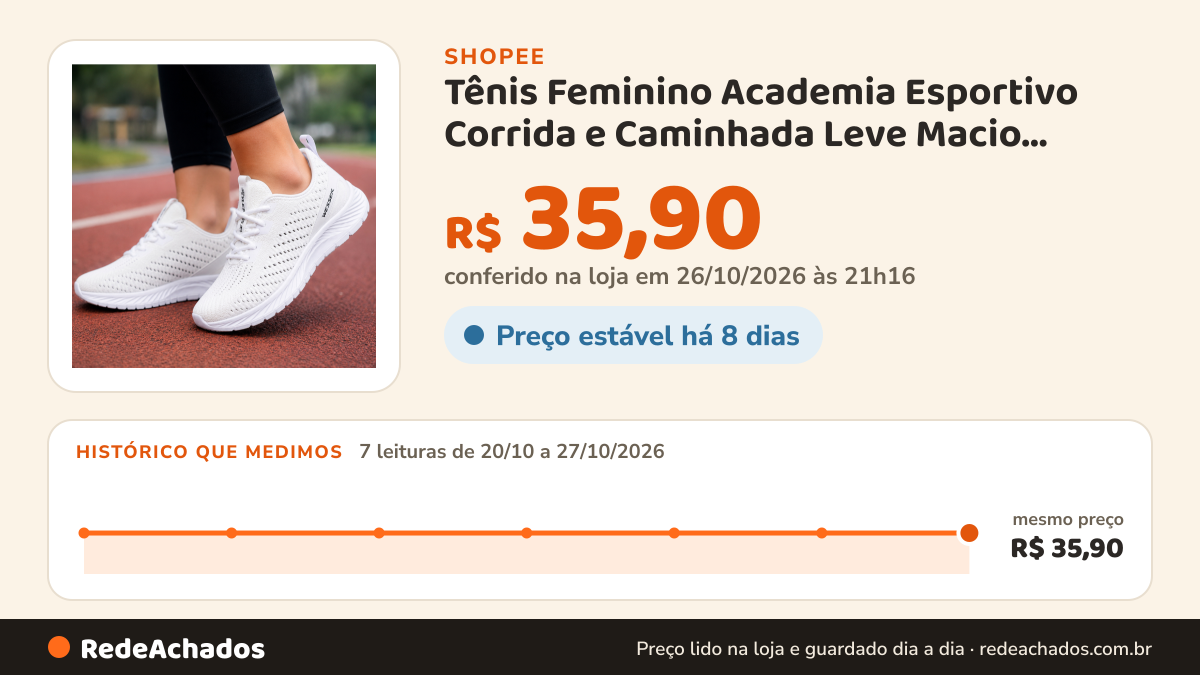 Histórico de preço de Tênis Feminino Academia Esportivo Corrida e Caminhada Leve Macio Sapato Fitness… na Shopee: 7 leituras de 20/10/2026 a 27/10/2026, mesmo preço, R$ 35,90, em todas; R$ 35,90 conferido em 26/10/2026 às 21h16