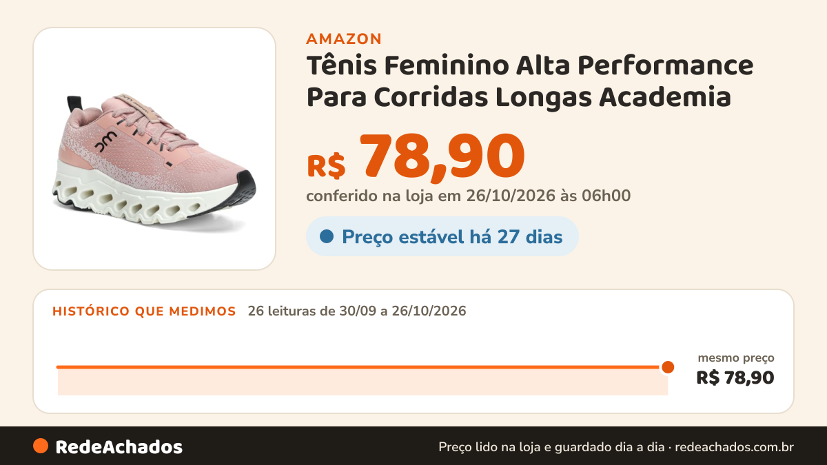 Histórico de preço de Tênis Feminino Alta Performance Para Corridas Longas Academia (Rosa, BR, Adulto, Numérico… na Amazon: 26 leituras de 30/09/2026 a 26/10/2026, mesmo preço, R$ 78,90, em todas; R$ 78,90 conferido em 26/10/2026 às 06h00