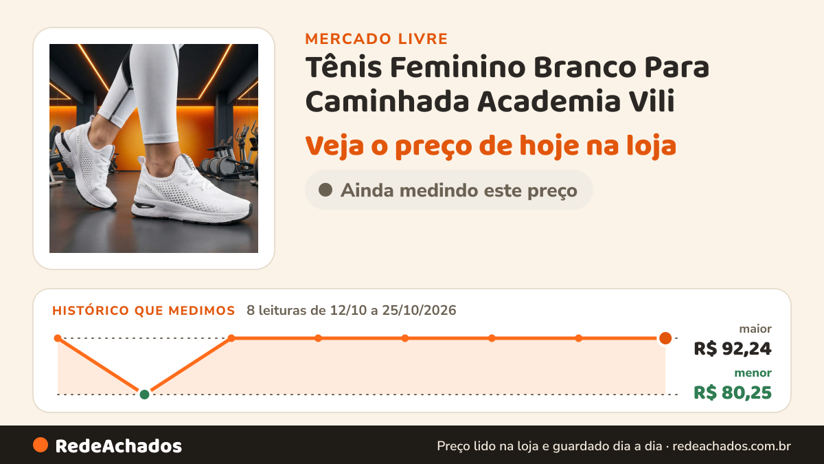 Histórico de preço de Tênis Feminino Branco Para Caminhada Academia Vili no Mercado Livre: 8 leituras de 12/10/2026 a 25/10/2026, menor R$ 80,25, maior R$ 92,24