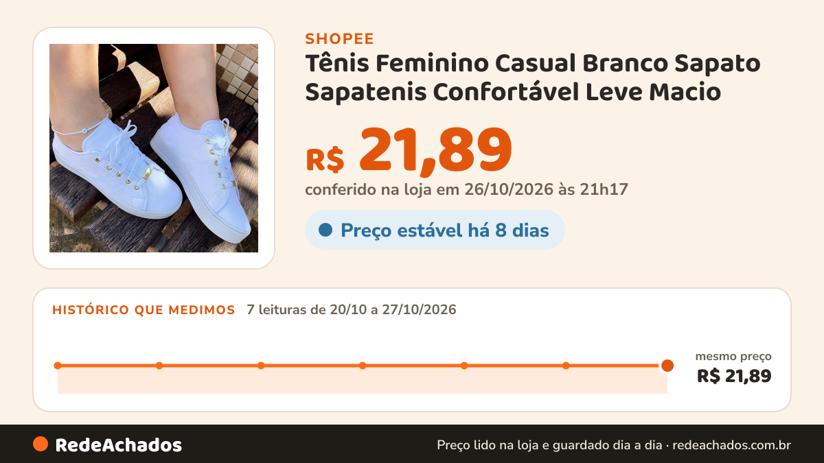 Histórico de preço de Tênis Feminino Casual Branco Sapato Sapatenis Confortável Leve Macio na Shopee: 7 leituras de 20/10/2026 a 27/10/2026, mesmo preço, R$ 21,89, em todas; R$ 21,89 conferido em 26/10/2026 às 21h17
